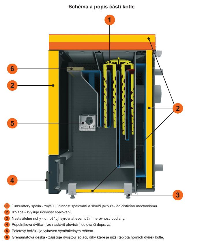 OPOP BIOPEL MINI SET 30,220/V9 30 kW