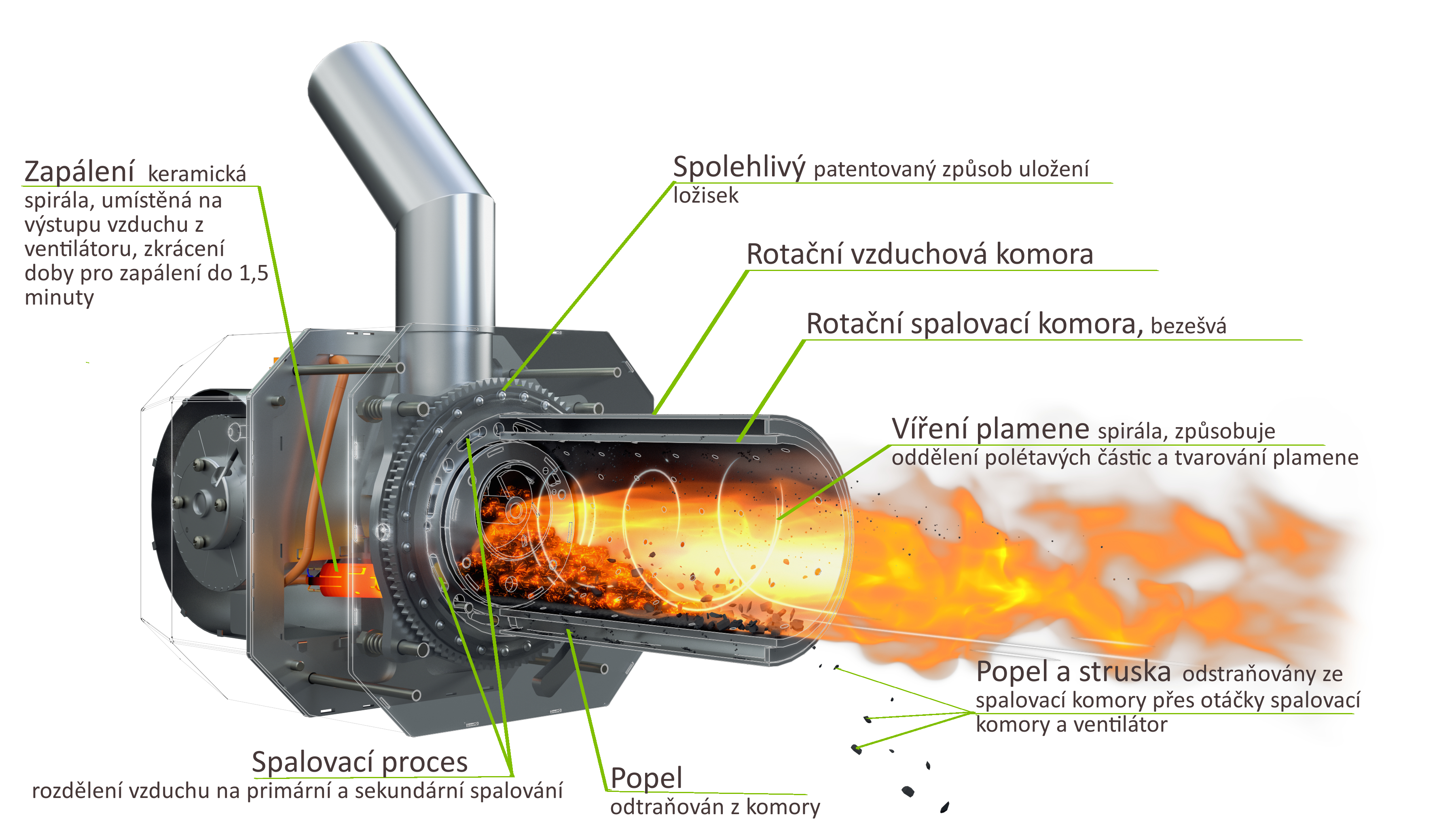 EkoScroll BETA KOMPAKT 30 kW